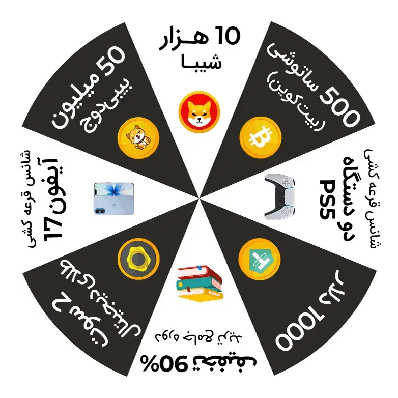 گردونه شانس، جشنواره صرافی ارز دیجیتال تبدیل
