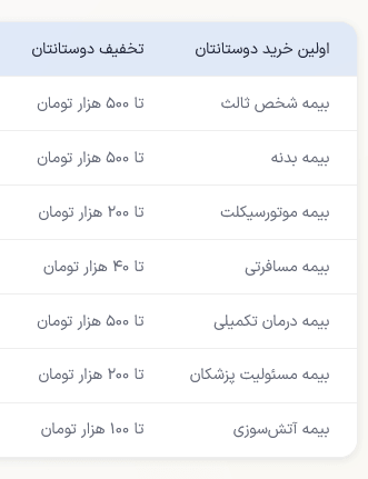 کد معرف ازکی azkyl0jf تخفیف تا سقف 500هزار تومن